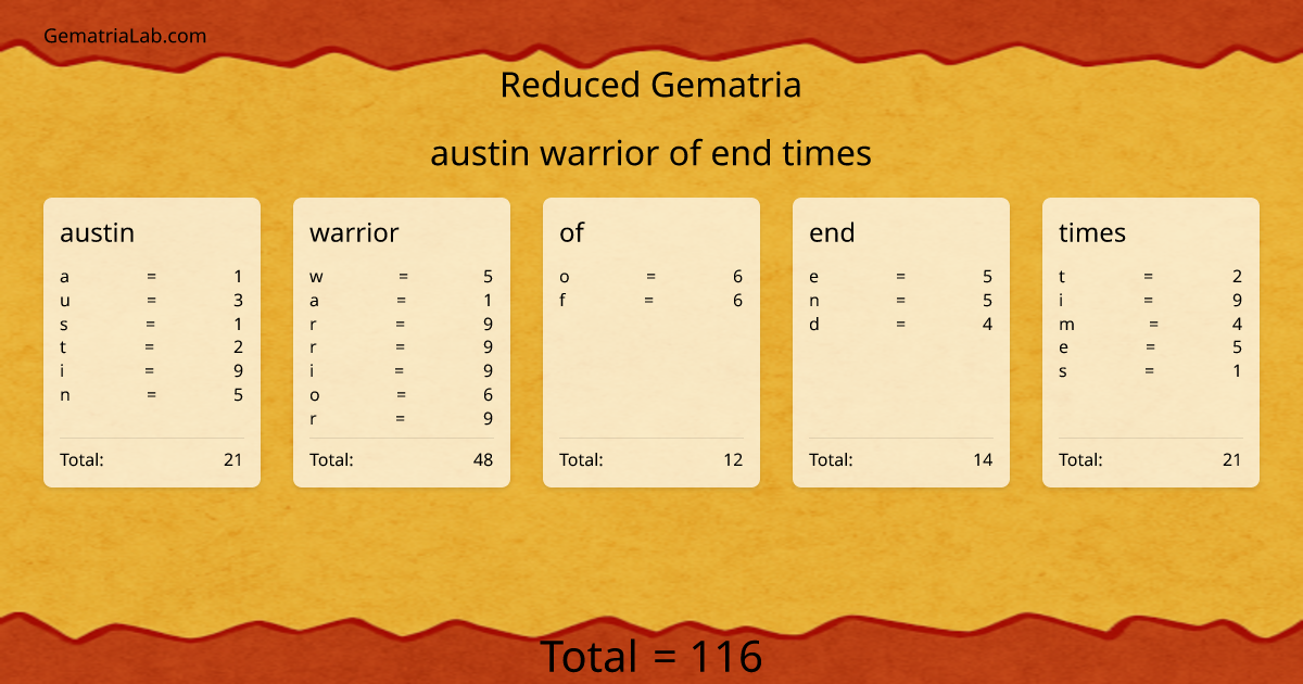 austin warrior of end times in reduced Gematria